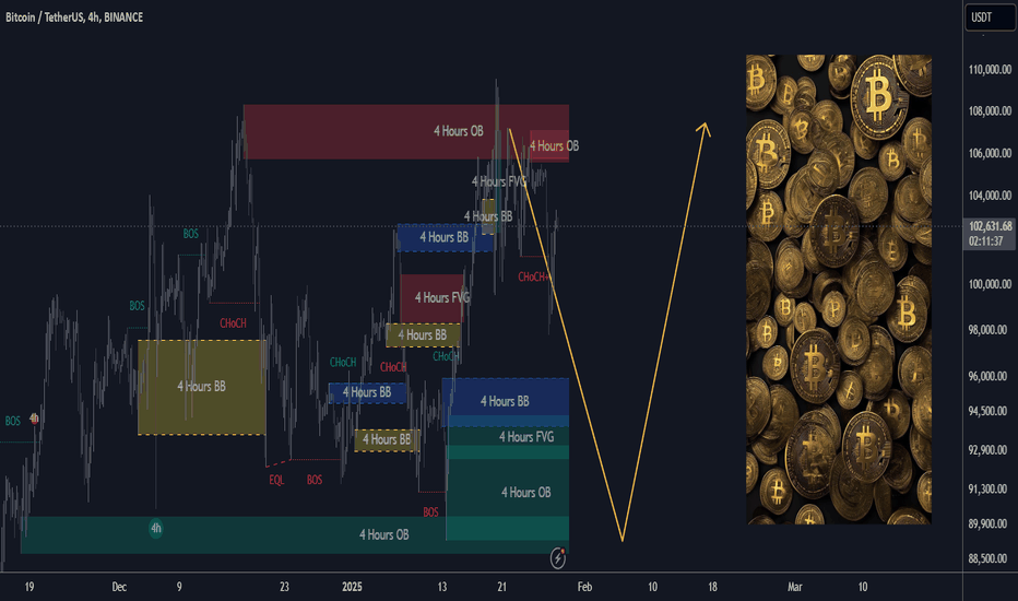 bitcoin market oulook still stuck in range buy low sell high