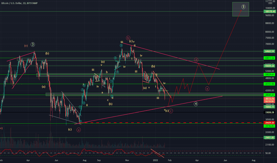 BTCUSDT Analysis (GLOBAL VISION)