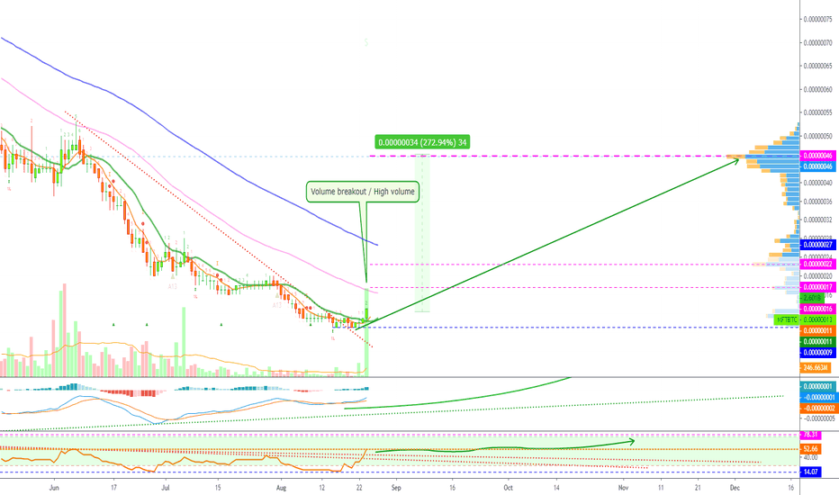Mainframe Breaking Out (272% Profits Potential + Analysis)