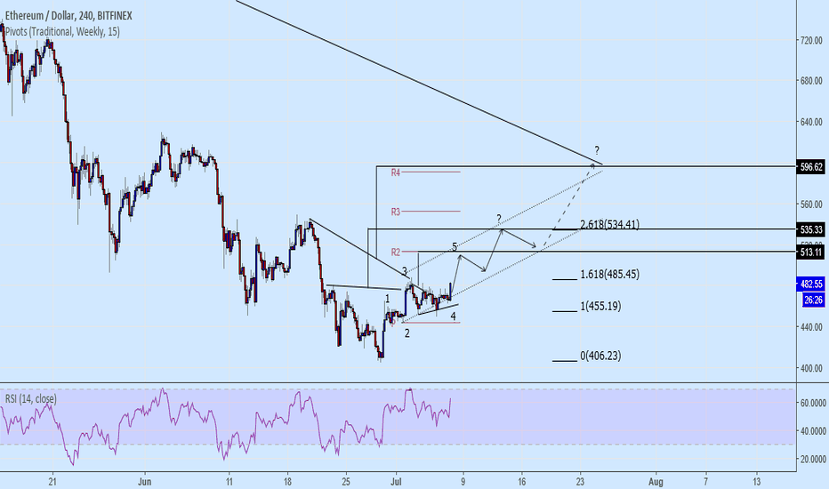 breakout confirmed, what's next ?
