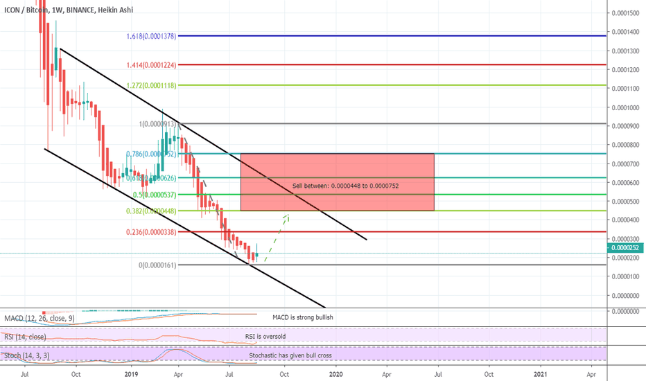 ICXBTC has hit the support of channel | Upto 367% expected