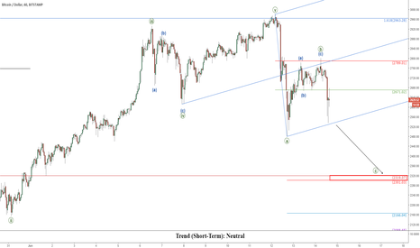 BTCUSD (Short-Term): Sell Below $2540