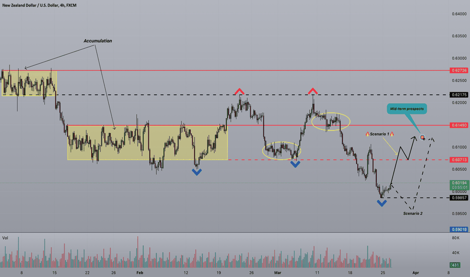 Strifor || NZDUSD-26/03/2024