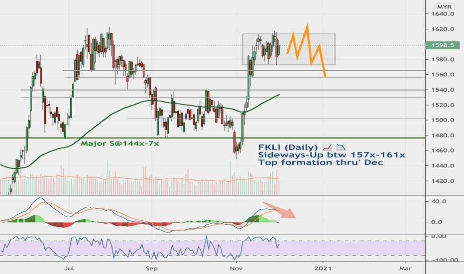 Dec02 - FKLI (1D): Sideways-Up 157x-161x, Dec Top Formation 📈📉