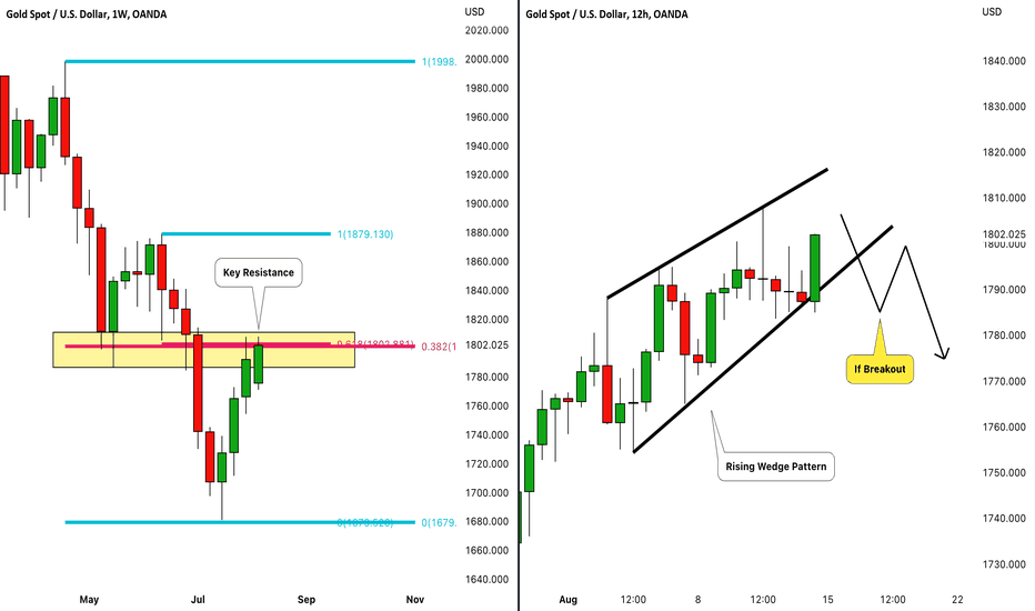 GOLD (XAUUSD): Detailed Technical Outlook 🥇