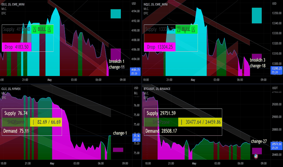 Day Trade Market Condition may 01, 2023