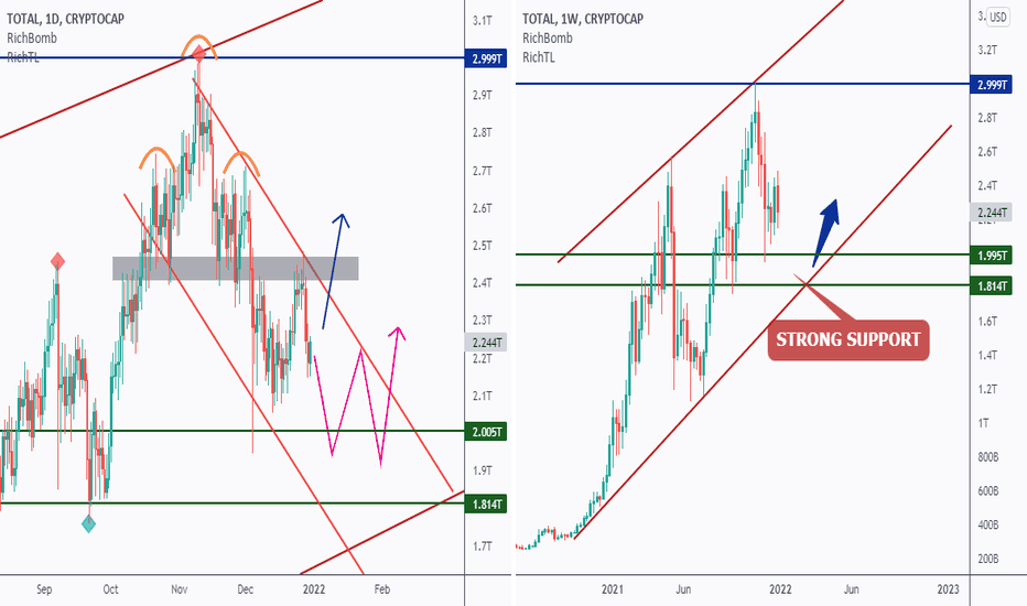 TOTAL - Keep An Eye on TOTAL!