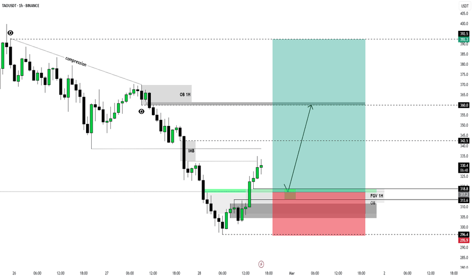 TAOUSDT LONG 1H