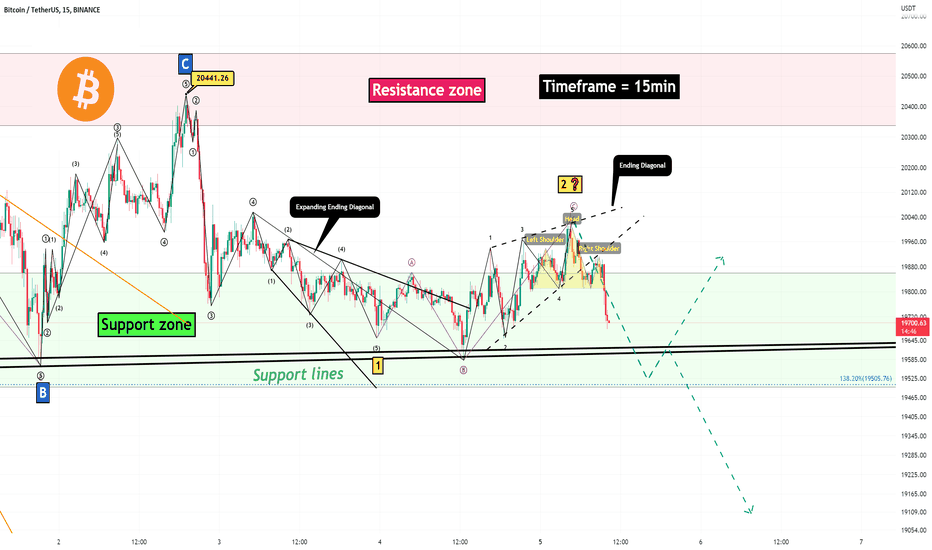 Bitcoin Analyze (Short term, Scenarios)!!!🧐