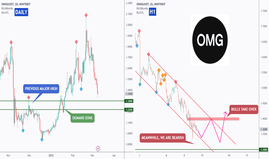 OMG! What Is Happening? Analysis #3/50
