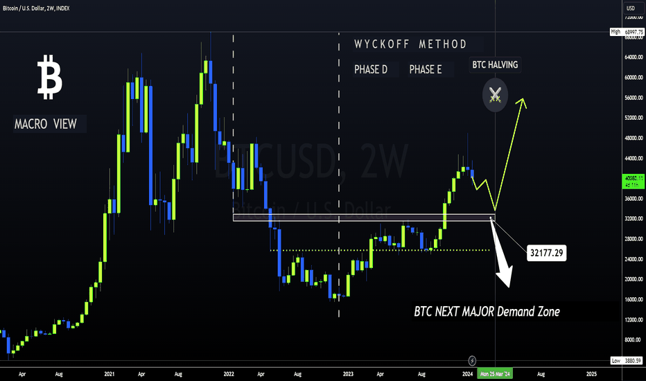 BTC - Expected Price Up Until HALVING