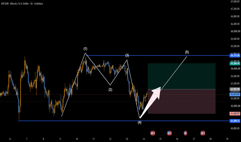 B T C : ($62 907 Buy Trade)