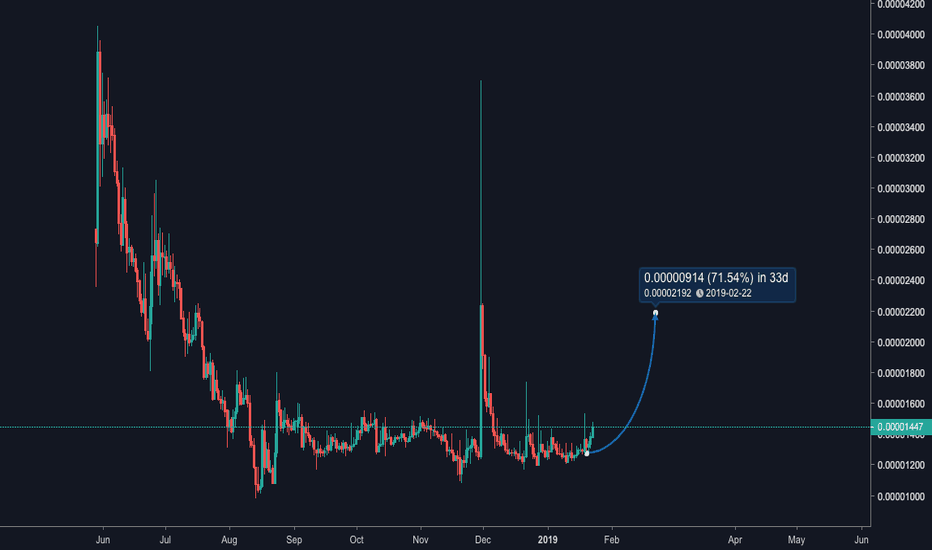 THETABTC - 1D LONG