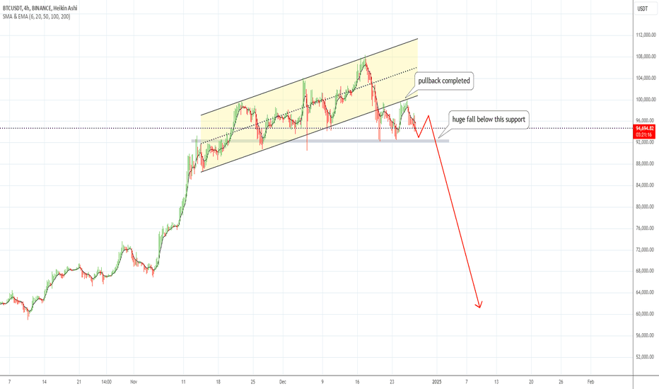 Bitcoin will collapse!