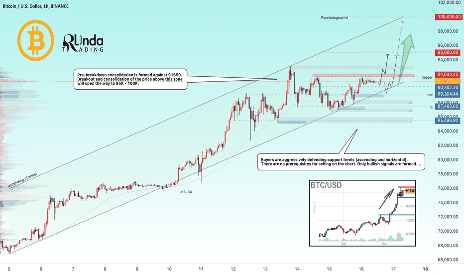 BITCOIN → Bullish run to $100,000. When's the correction?