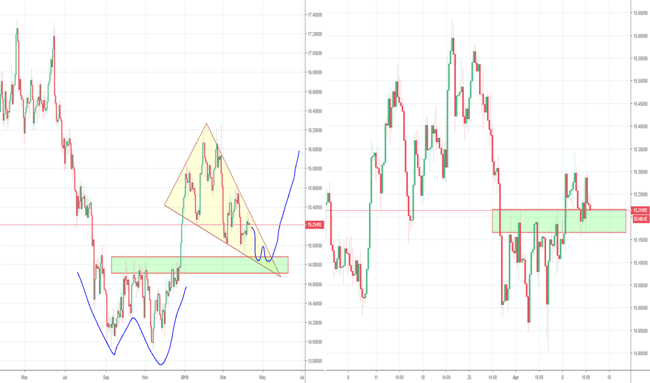 Silver Wedge at long term support