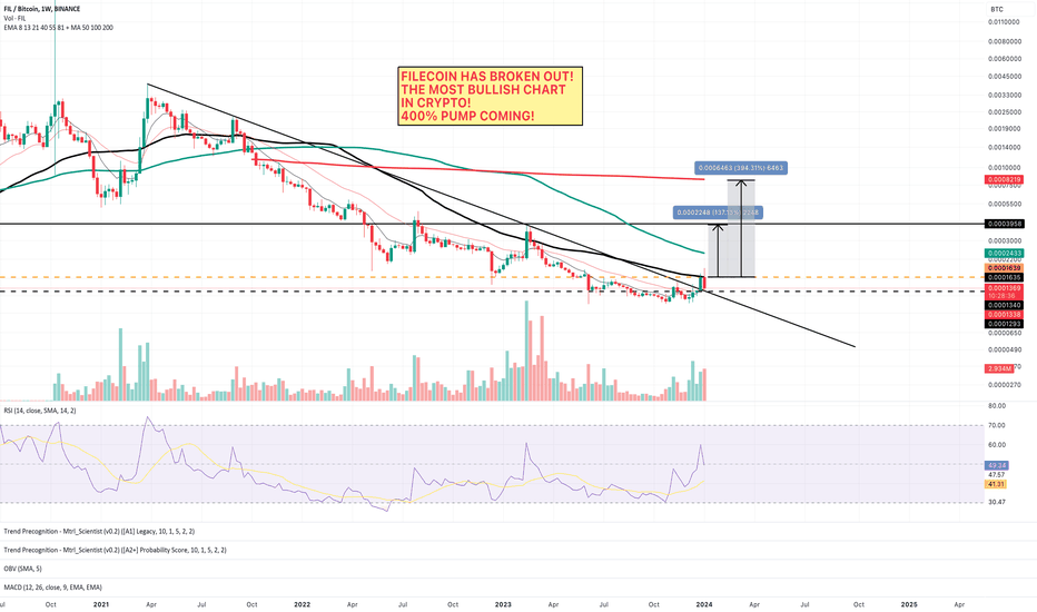 Filecoin Is About To Propel To The Mars! HUGE PUMP COMING!