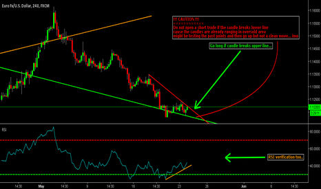 EUR/USD Long Trade Clear Verfication