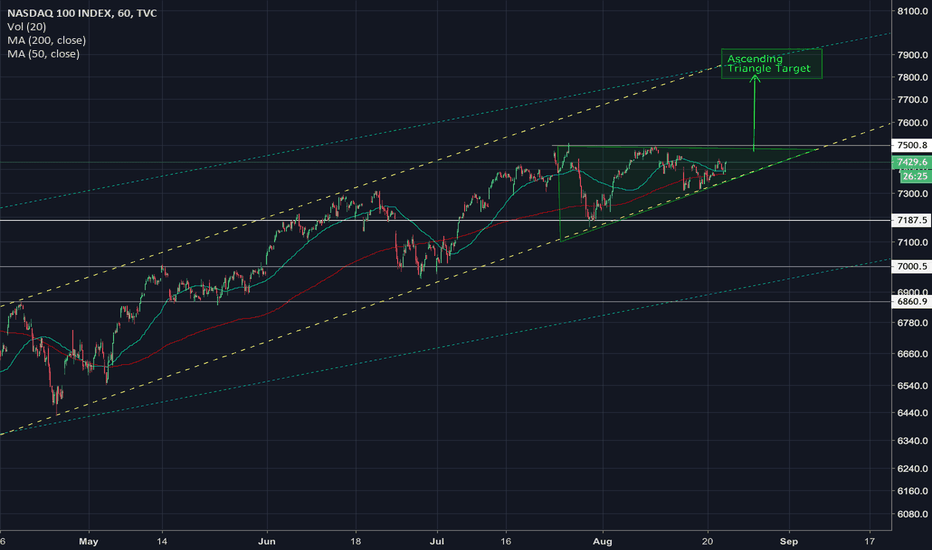 Gearing up for a breakout?