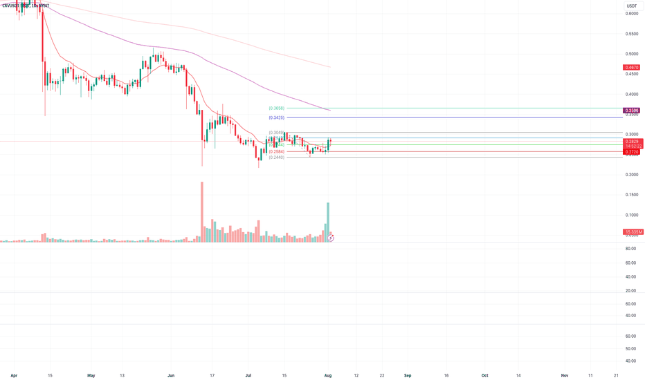 Target 0.34