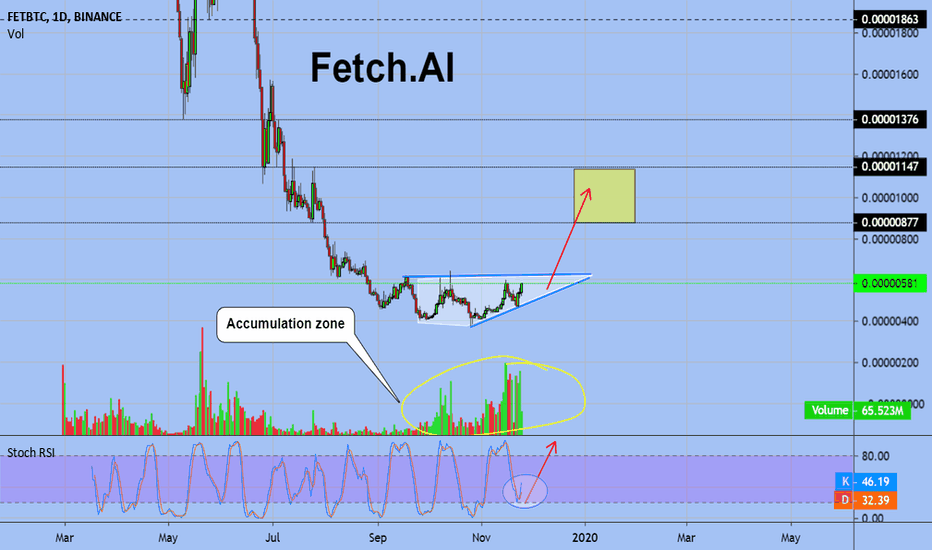 Fetch.AI