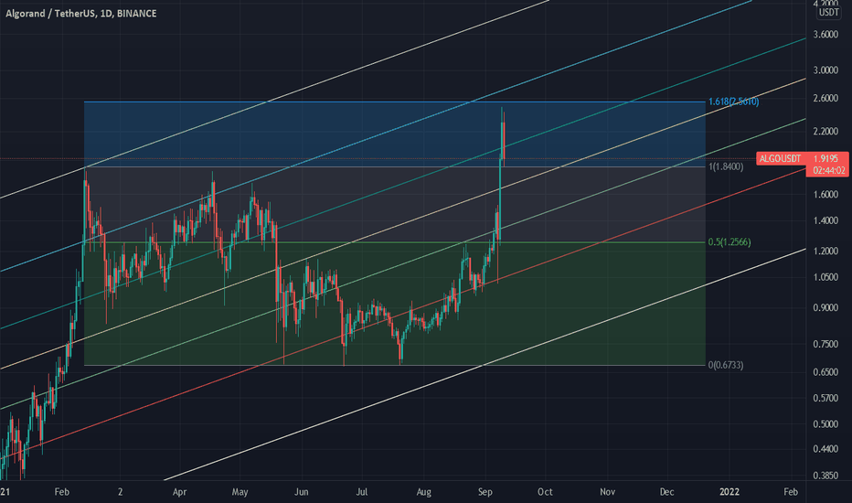 AGLOUSDT - Update (retesting the broken level)