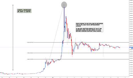Ripple - Price Structure