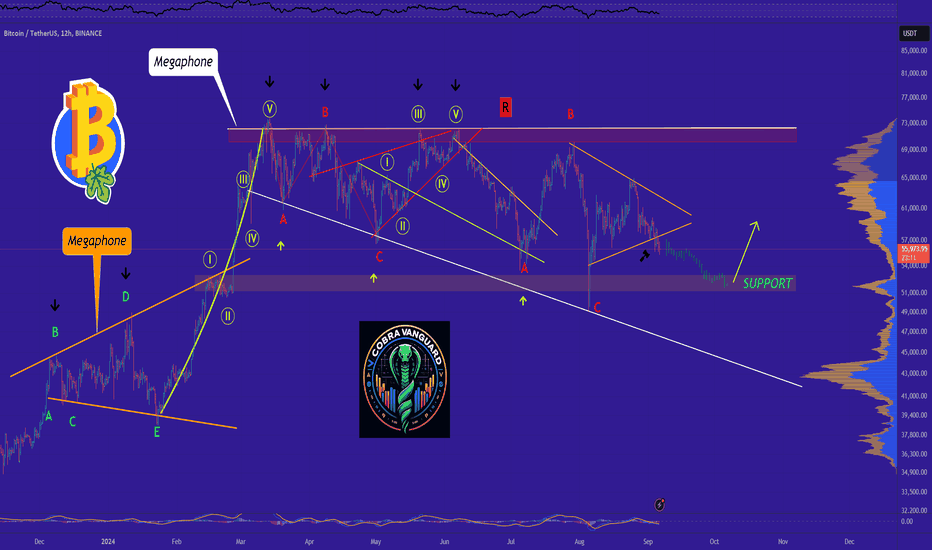 Bitcoin - Time to buy again!