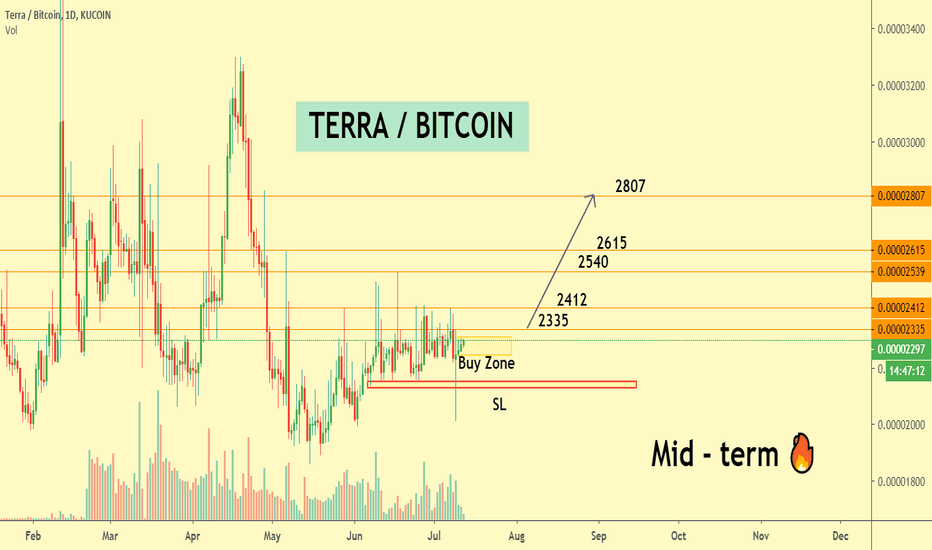 TERRA / BITCOIN #rocketbombquickidea๐ฅ