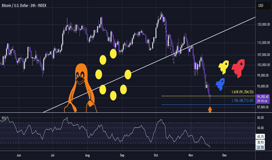 BITCOIN - Is This The Bottom ?