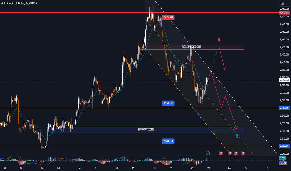 GOLD MARKET ANALYSIS AND COMMENTARY - [29 July - 02 August]