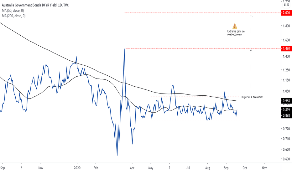 ridethepig | Australian Yields