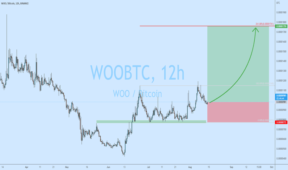 WOO/BTC is on FIRE