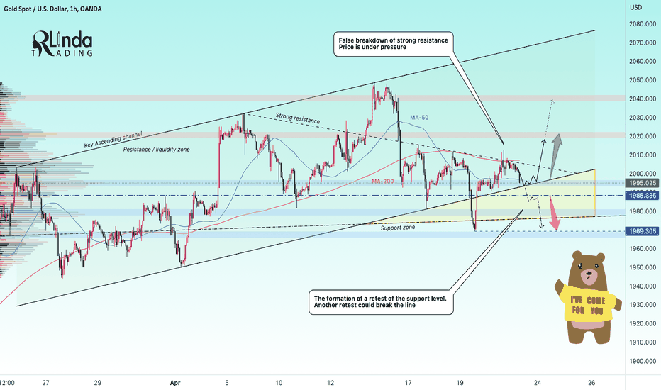 GOLD → Another retest of support. What's going on?