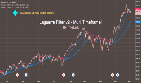 TheLark LMA (Laguerre) v2 - multi timeframe