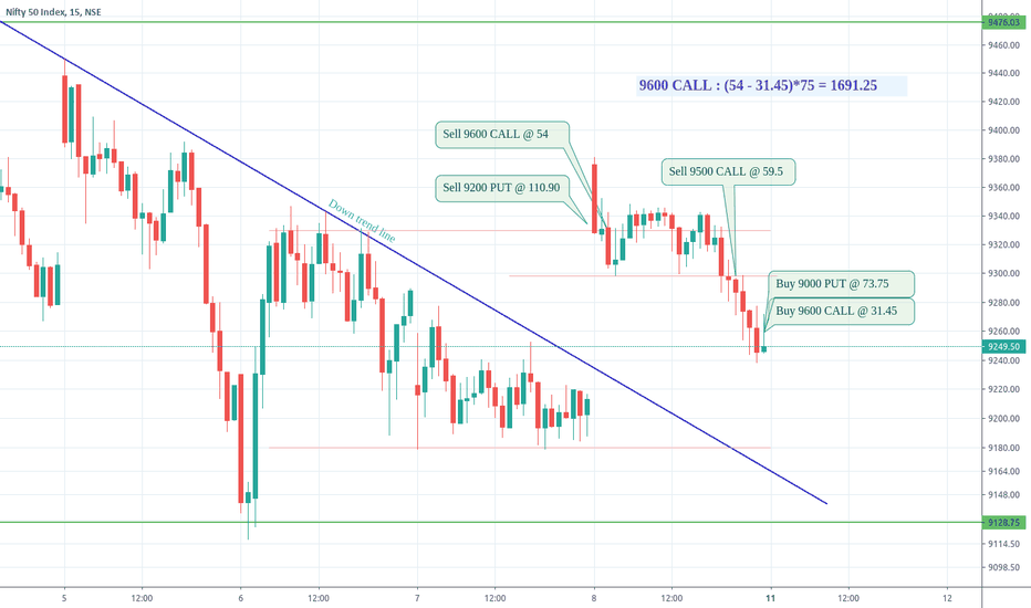 Trade Log NIFTY May 8