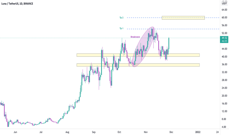 LUNAUSDT , In the way of 1st target