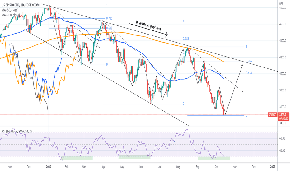 S&P500 CPI higher than expected. Can it repeat this bullpattern?