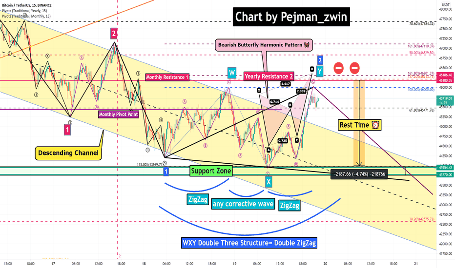 Bitcoin Analyze (Counting Waves at Timeframe 15min)!!!