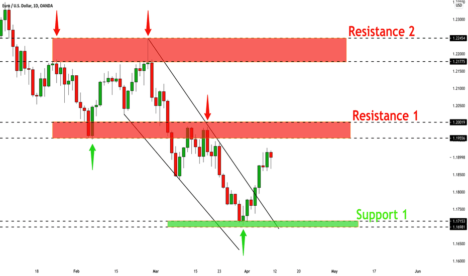 EURUSD: Key Levels to Watch Next Week