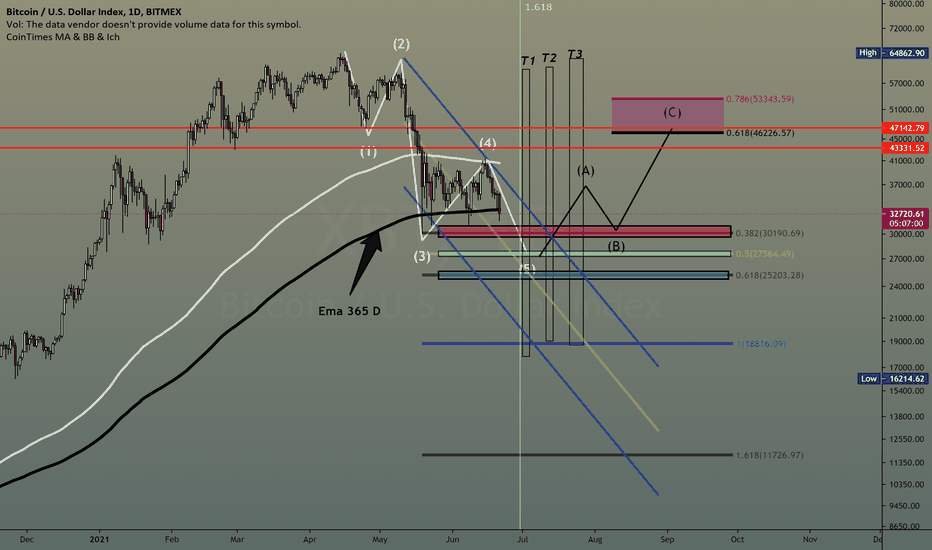 Btc Update