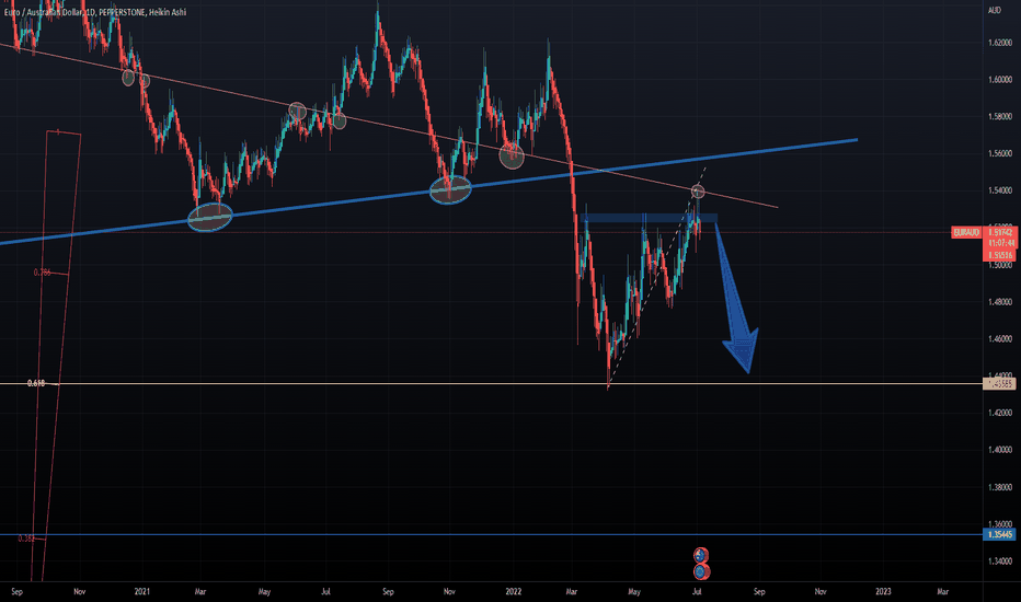 🦘Australian Rate Hikes vs European Risks Worsening 🔥💤