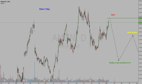 Stock  AMGN [NASD] Amgen Inc = Short Positions