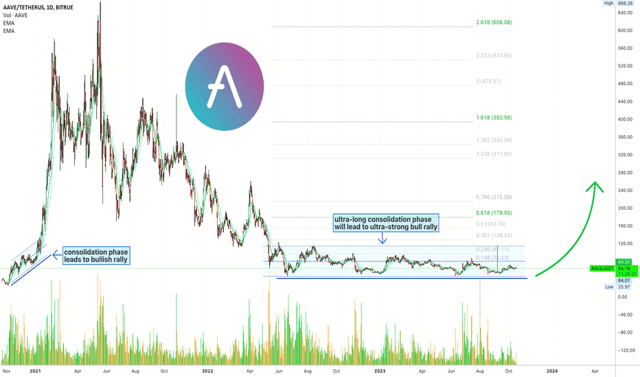 ✴️ Aave $1,743 New All-Time High (Name Your Altcoin)