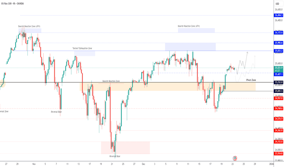 USNAS100 | Bullish Continuation, or Small Correction...