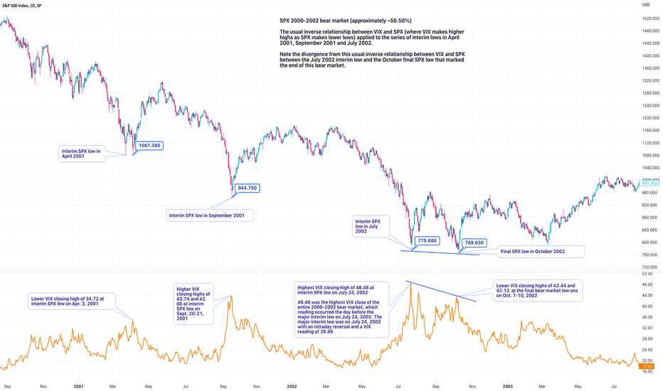 Tricks for Reading the VIX