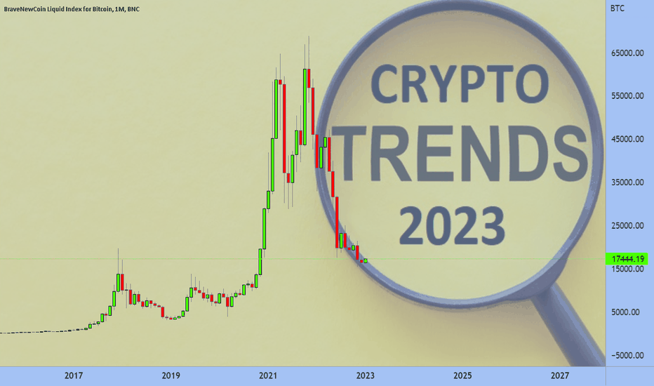 10 Potential Trends 2023 by EXCAVO