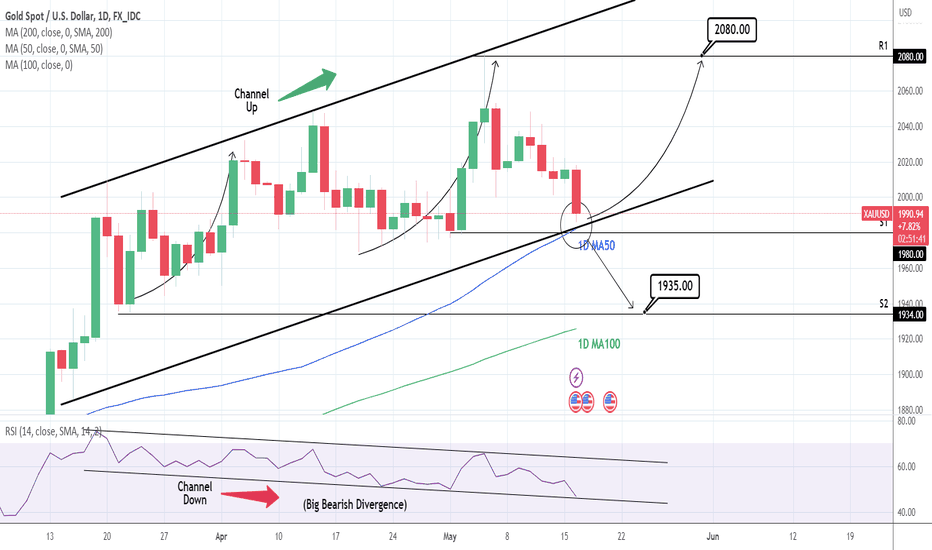 XAUUSD: Will the 1D MA50 offer support?