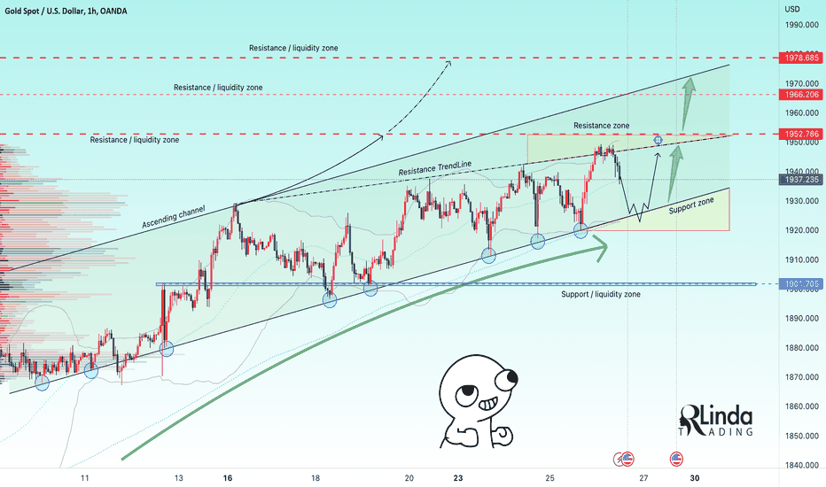 RLinda ! GOLD -> A rebound from a strong support zone 