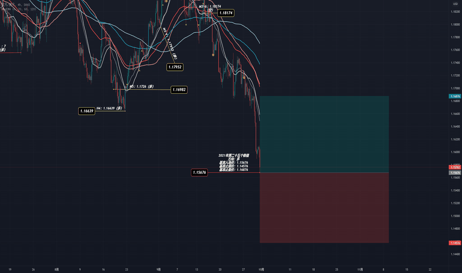 2021年第二十五个极值:EURUSD